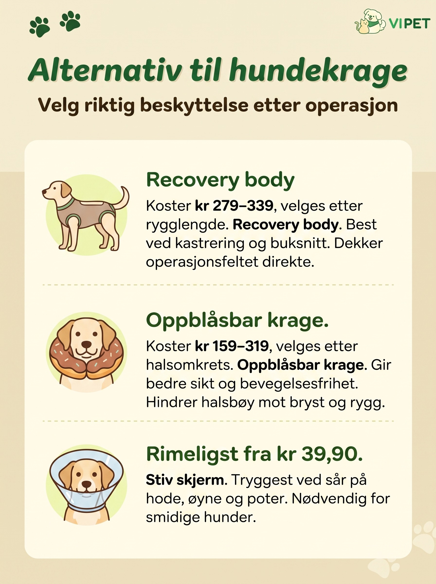 Infografikk som sammenligner recovery body, oppblåsbar krage og stiv skjerm som beskyttelse etter operasjon