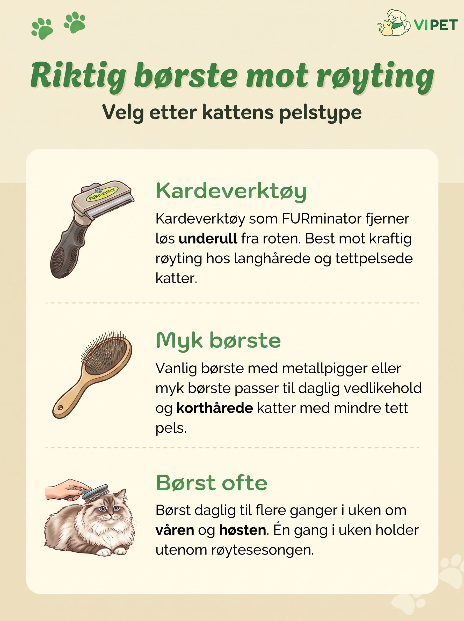 Infografikk som viser hvilken børste du bør velge til katt som røyter, etter pelstype og hvor ofte du bør børste